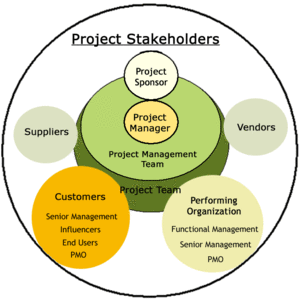 project-stakeholders